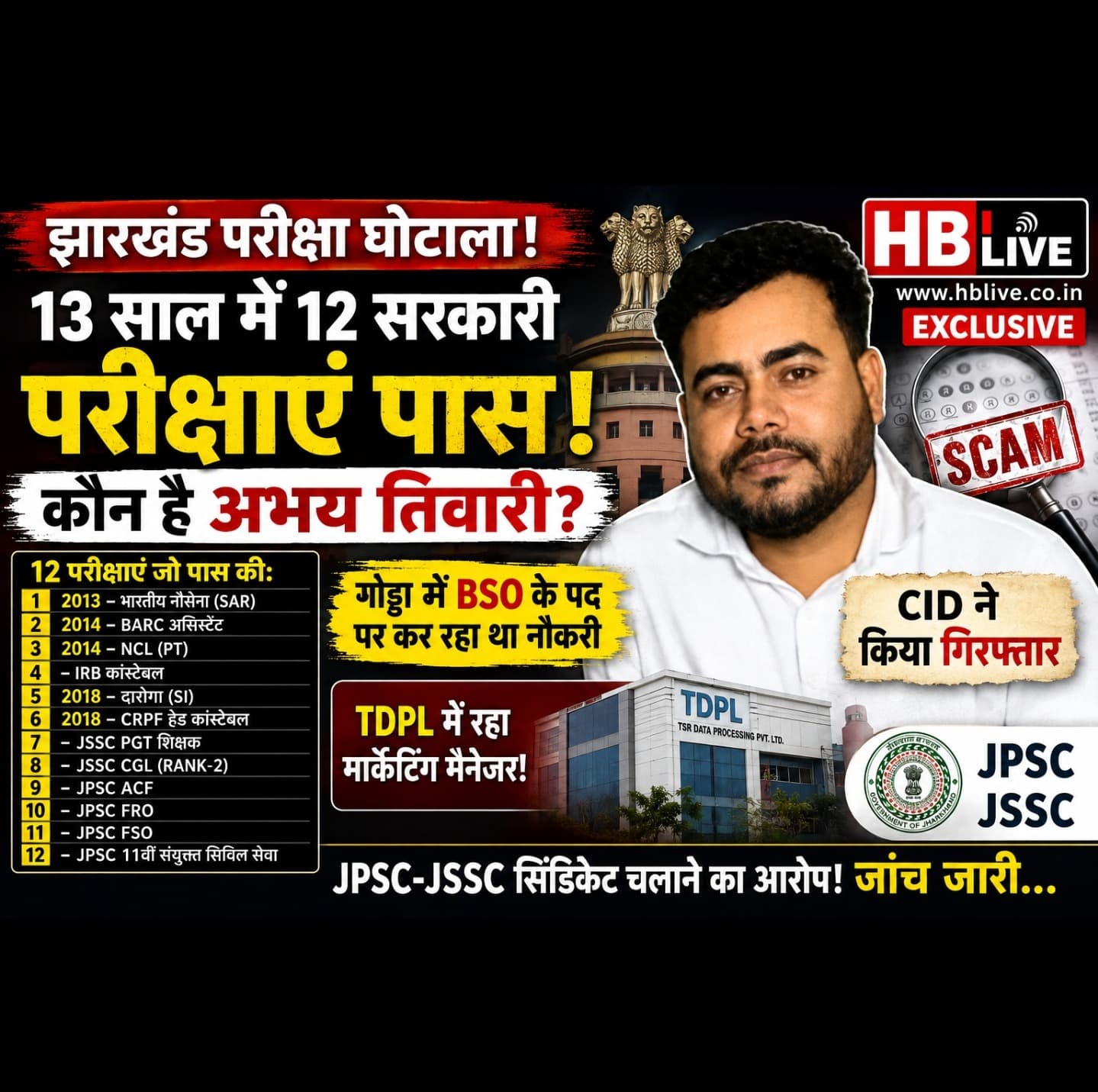 13 साल में 12 सरकारी परीक्षाएं पास! कौन है अभय तिवारी, जिस पर JPSC-JSSC परीक्षा सिंडिकेट चलाने का आरोप?
