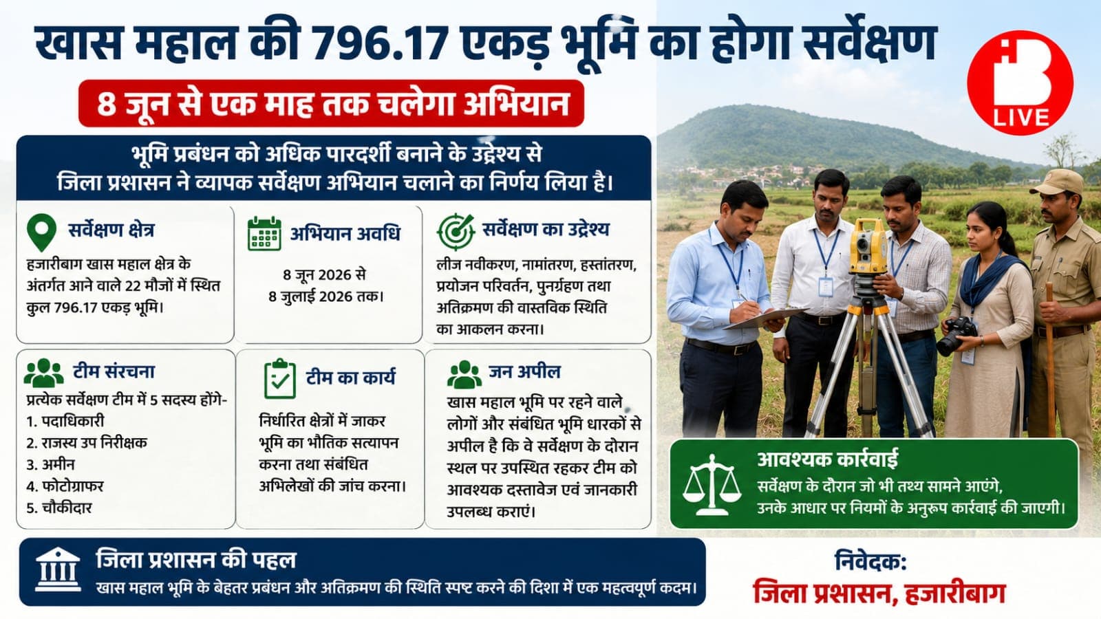 खास महाल की 796.17 एकड़ भूमि का होगा सर्वेक्षण, 8 जून से एक माह तक चलेगा अभियान