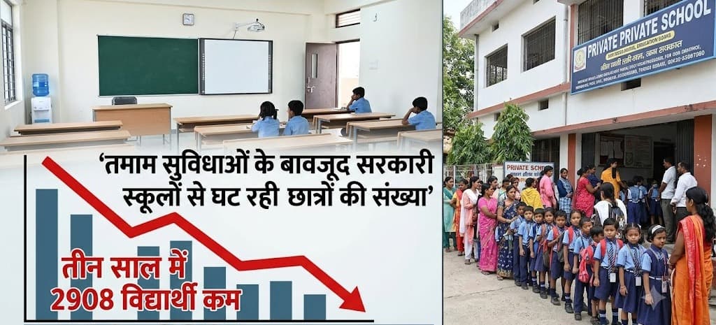 तमाम सुविधाओं के बावजूद सरकारी स्कूलों से घट रही छात्रों की संख्या, तीन साल में 2908 विद्यार्थी कम