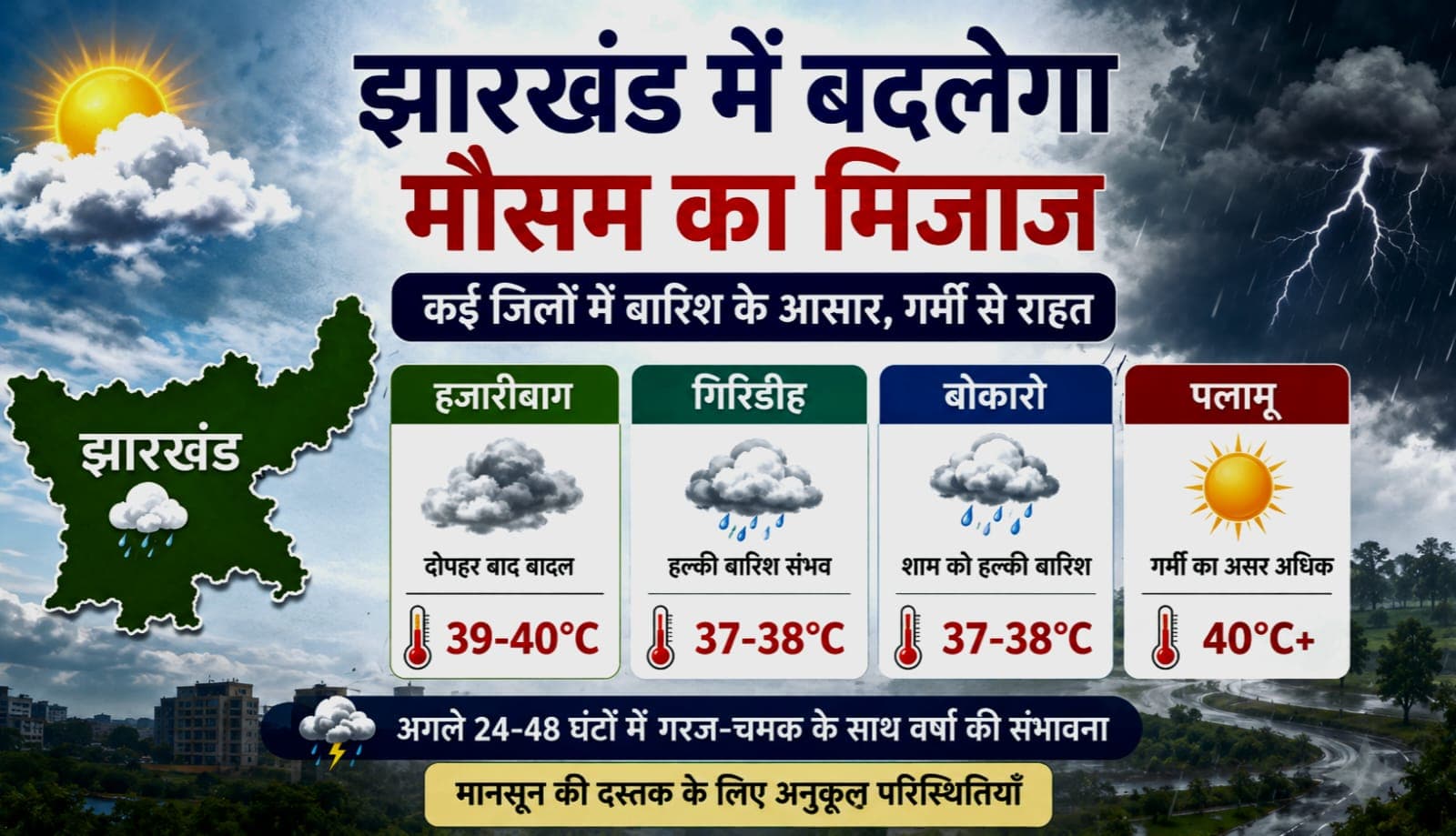 झारखंड में मौसम का बदलेगा मिजाज, कई जिलों में बारिश के आसार; गर्मी से मिल सकती है राहत